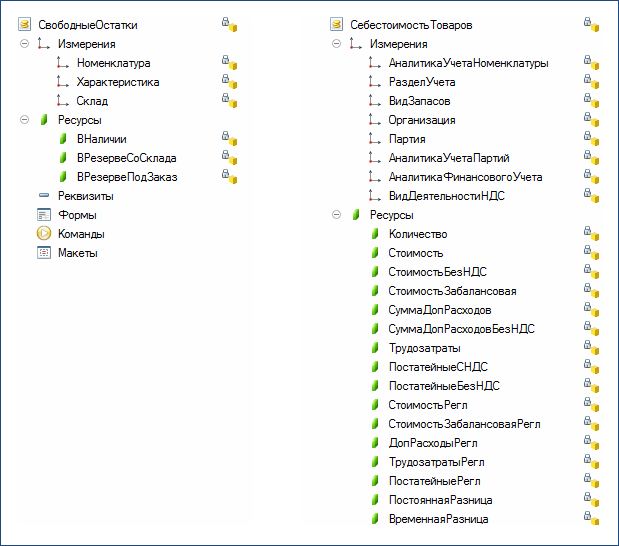Регистр СвободныеОстатки и СебестоимостьТоваров в Управление торговлей 11